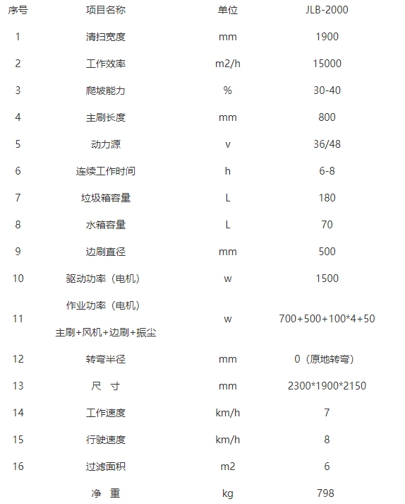 全封闭驾驶式徽县扫地机-JLB-2000